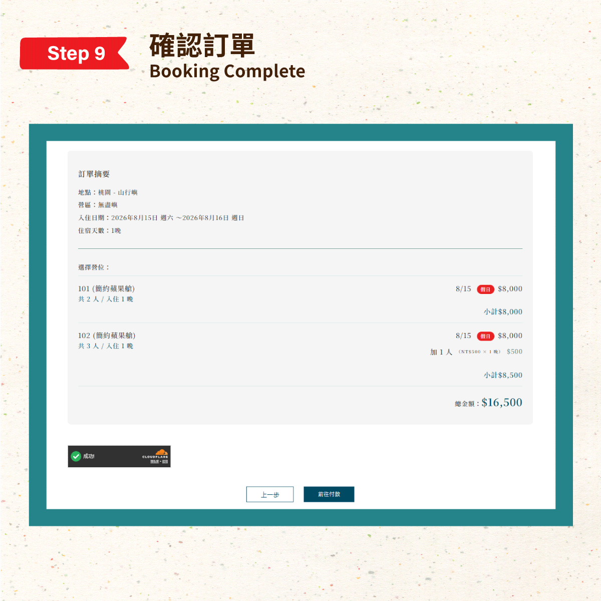 訂房方式
