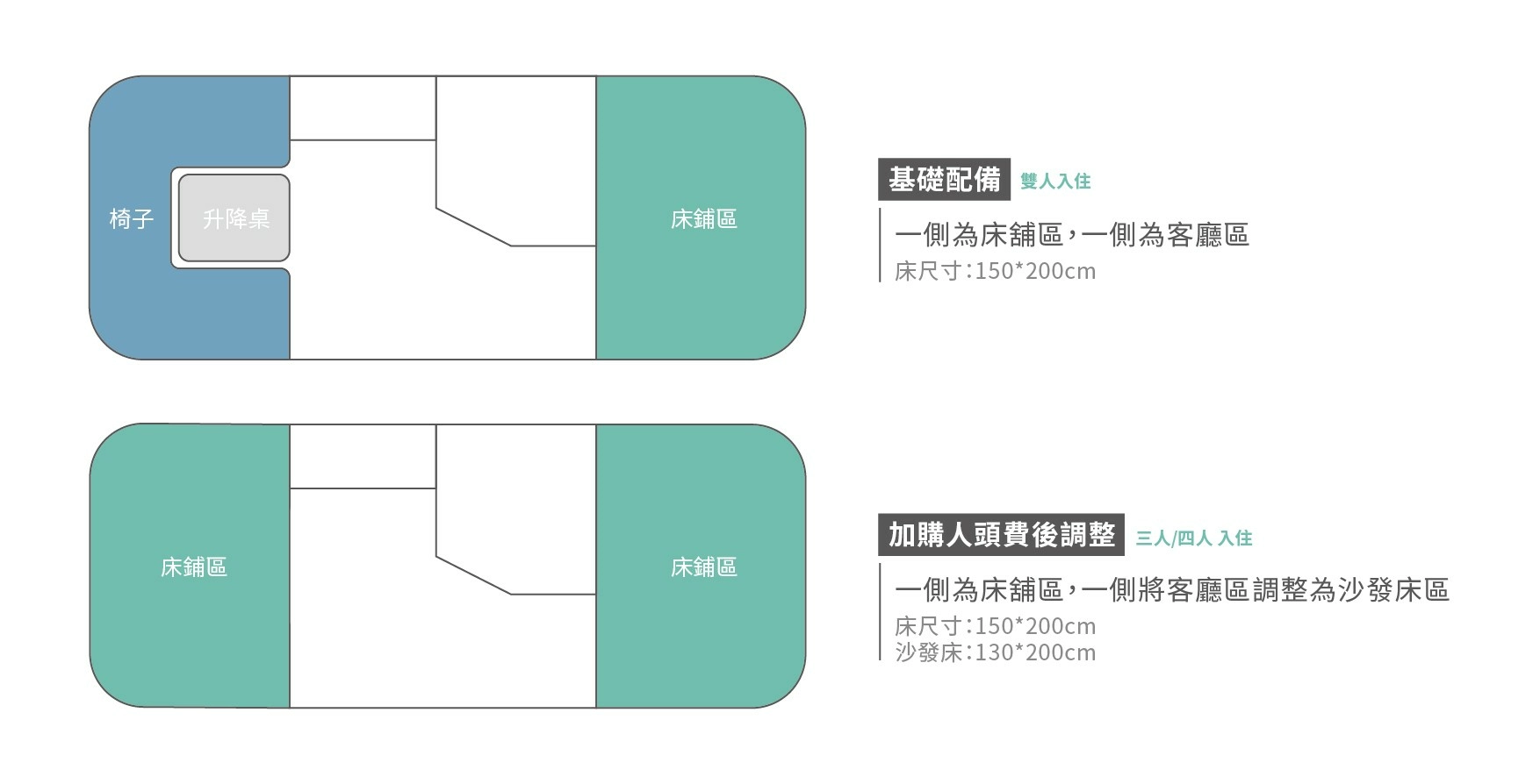 房型介紹