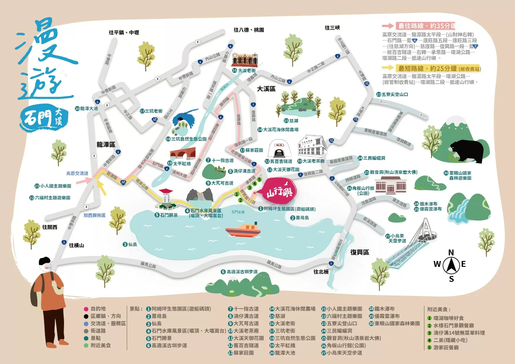 周邊景點